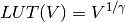LUT(V) = V^{1/\gamma}